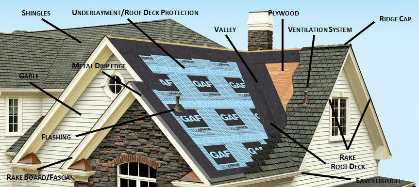 Parts of a Residential Roof